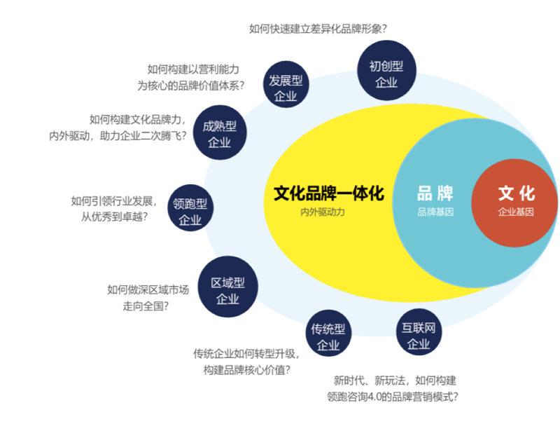 四川文化传播公司怎么选？从品牌策划到活动执行的全链路服务指南